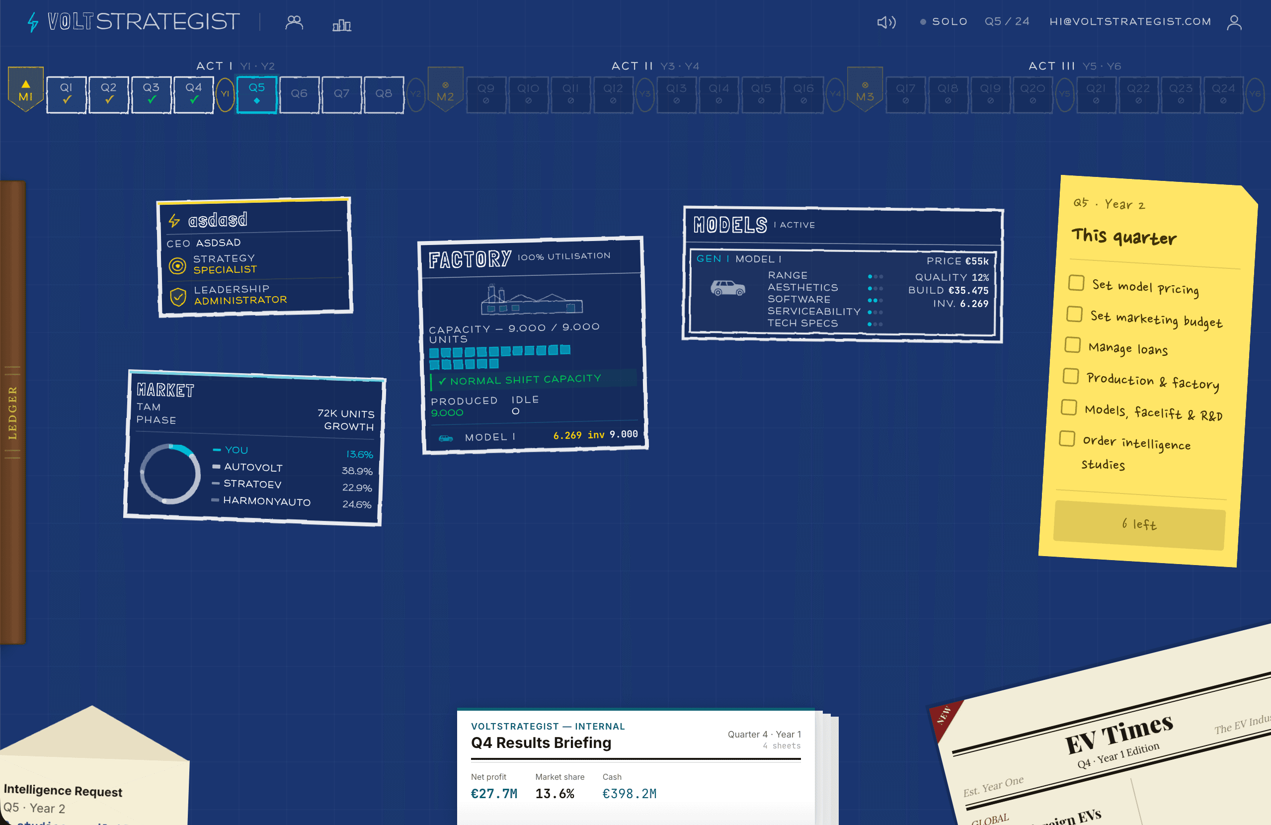 VoltStrategist blueprint — zoomable canvas with hand-drawn sketch cards